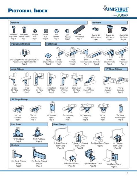 unistrut catalogue.